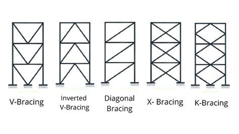 types of cross bracing